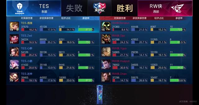 不仅是为了 不仅是为了